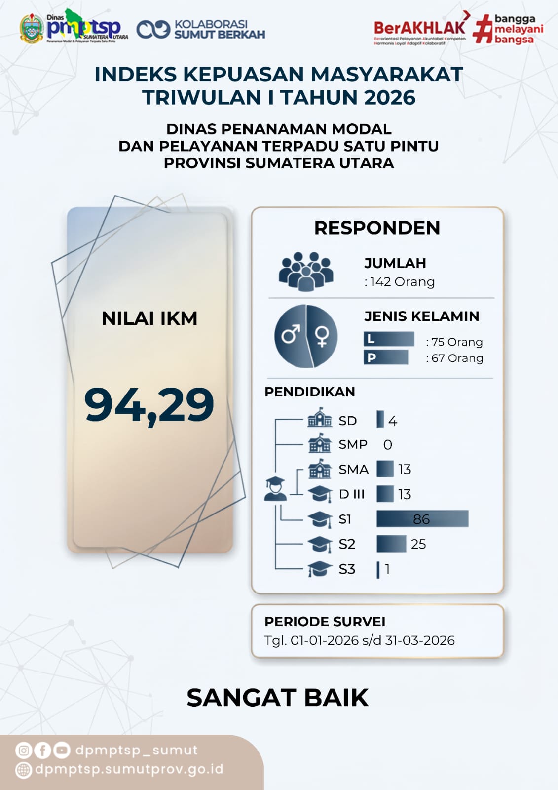 Pengumuman 1